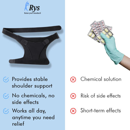 RYS™️ Brace - Day & Night Support